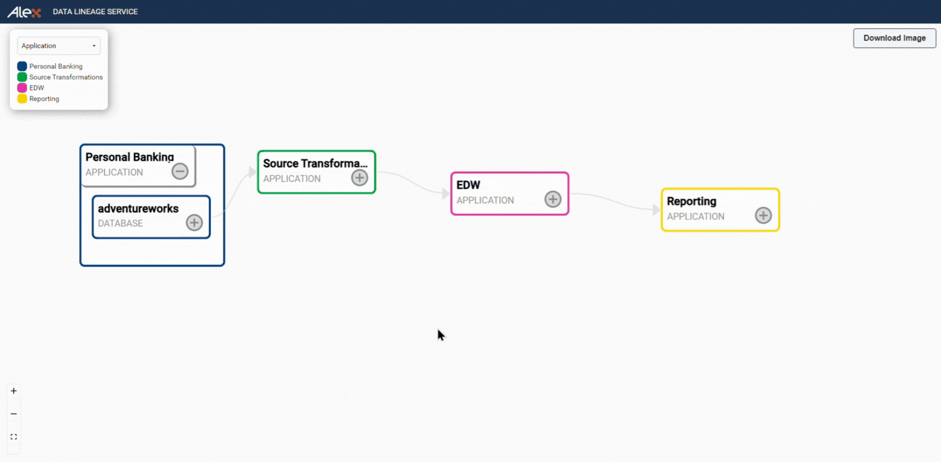 Automated Data Lineage