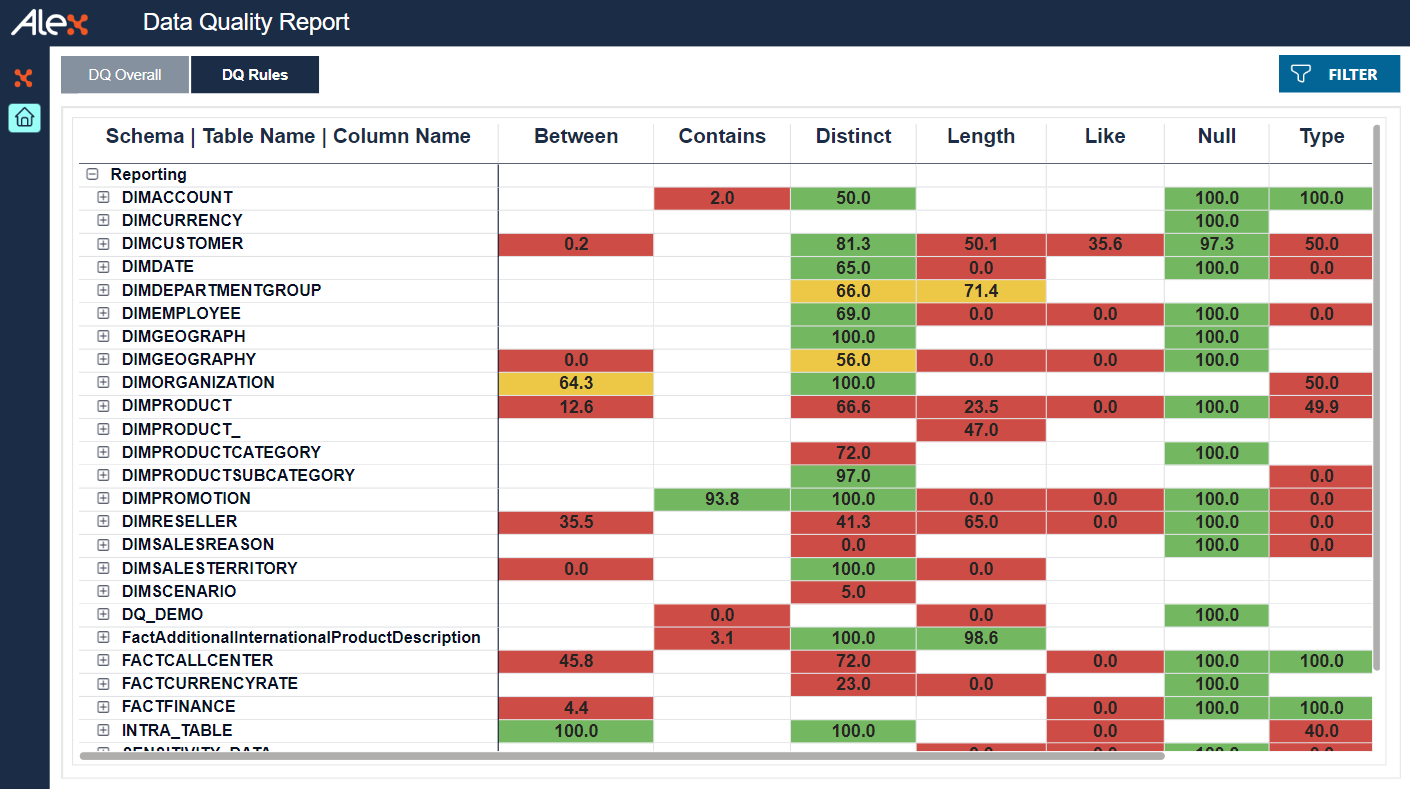data risk and compliance