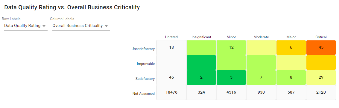 Alex Data Quality as a Service