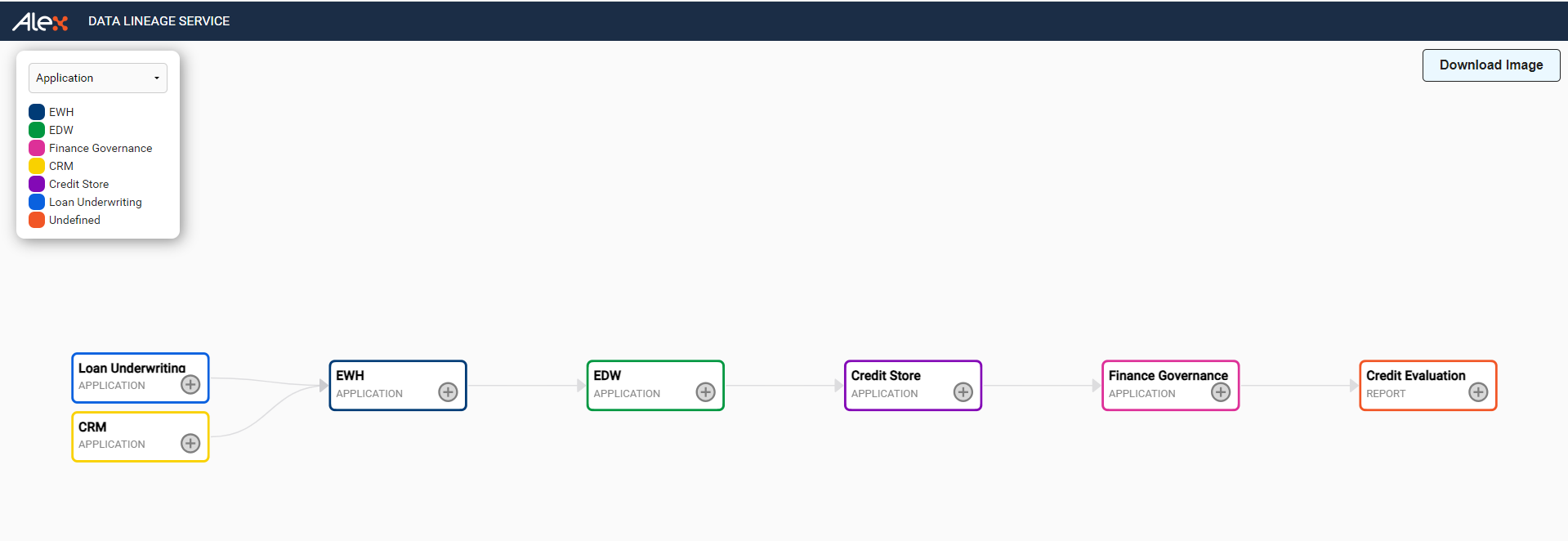 Augmented Data Catalog