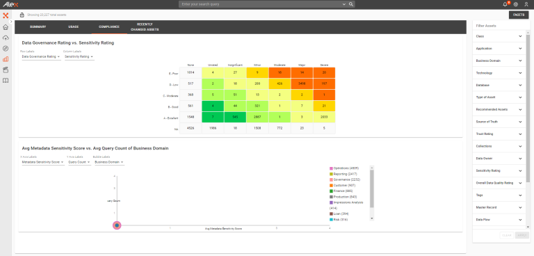 data risk and compliance