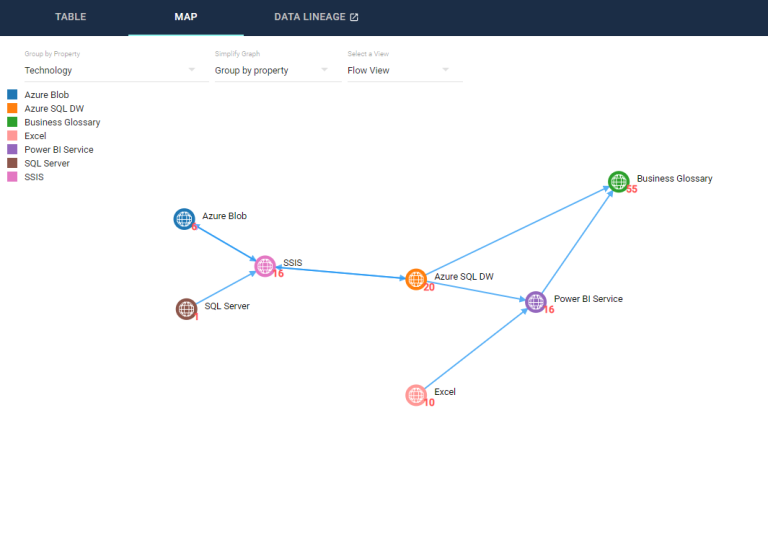 data governance no code