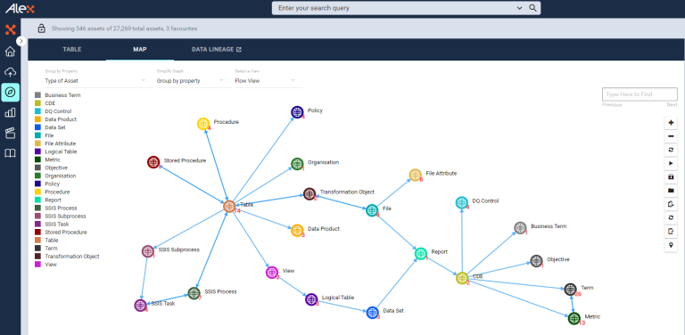 data governance no code