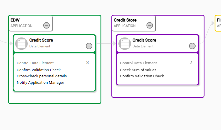 data risk and compliance