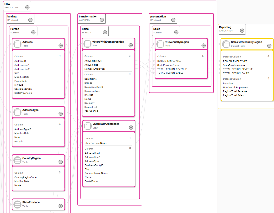 Automated Data Lineage