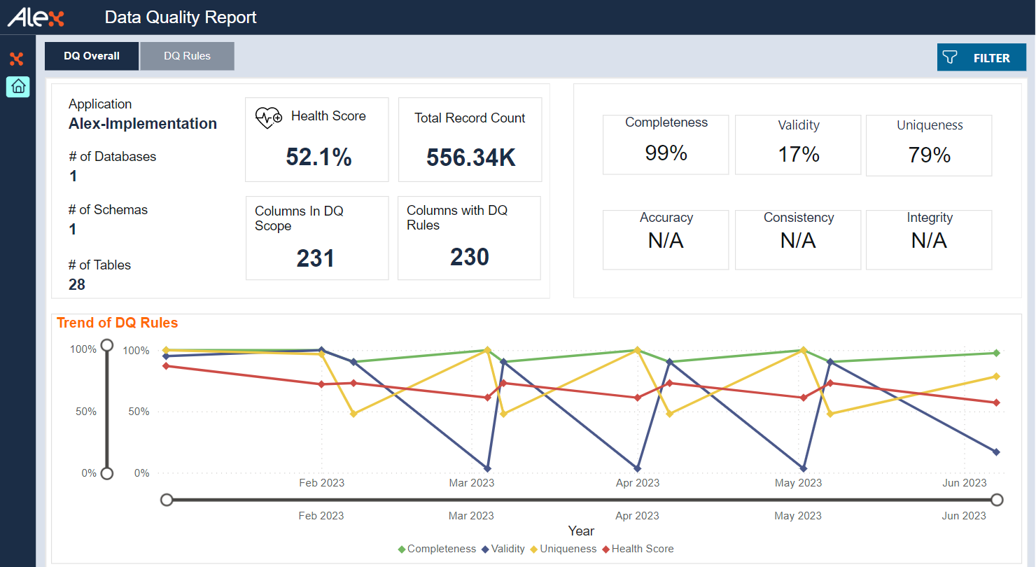 Alex Data Quality as a Service