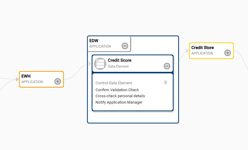 data risk and compliance