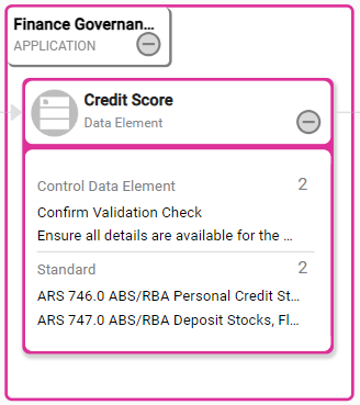 data governance no code