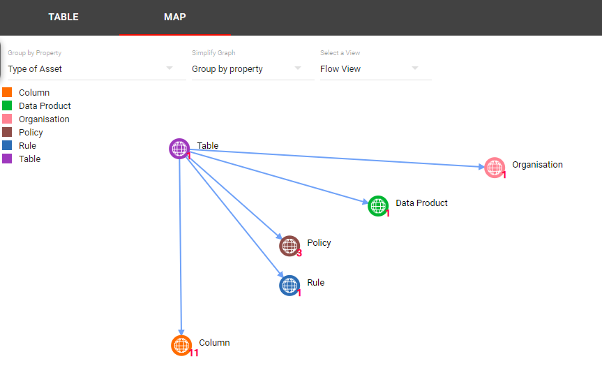 data governance no code