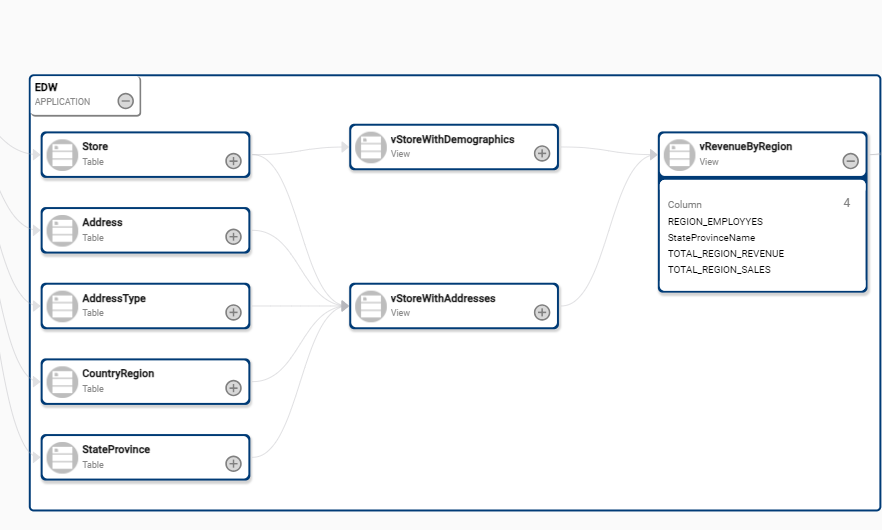 data governance no code