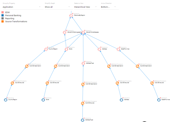 data governance no code