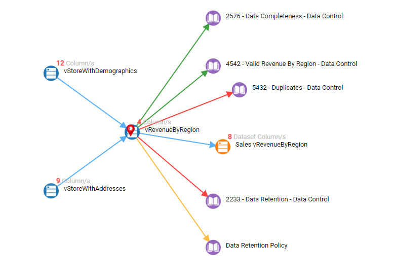 Augmented Data Catalog