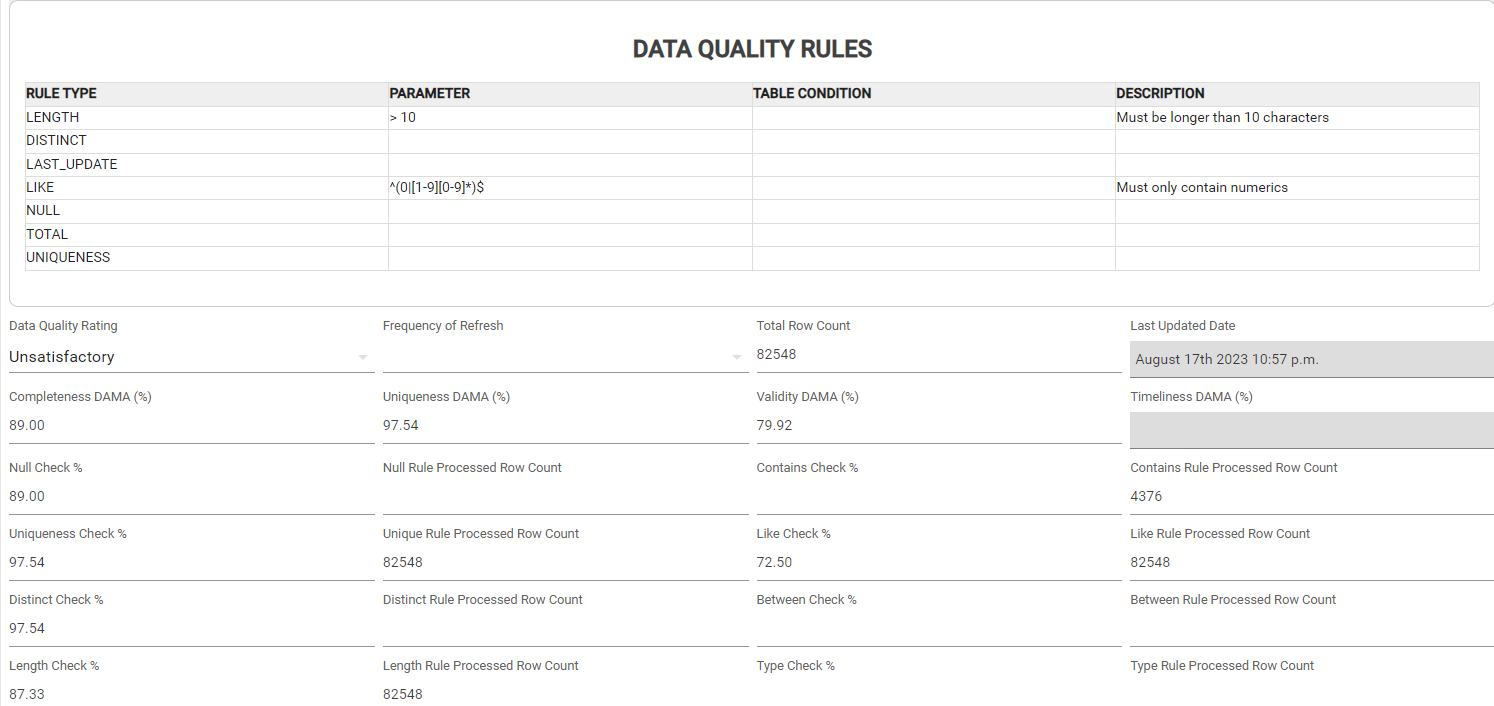 Alex Data Quality as a Service