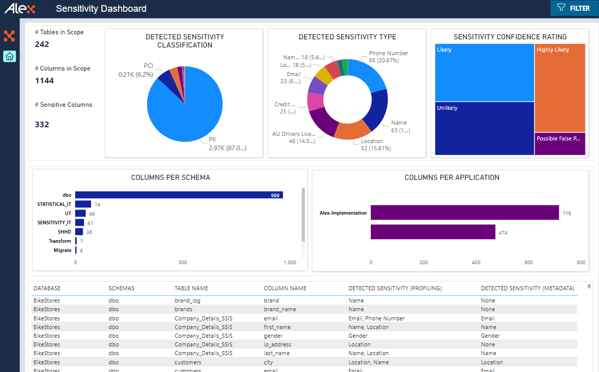 data risk and compliance
