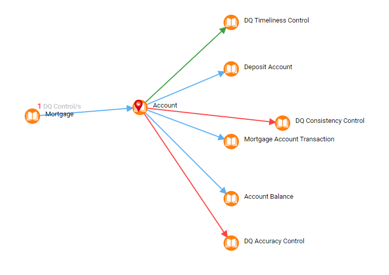 Alex Data Quality as a Service