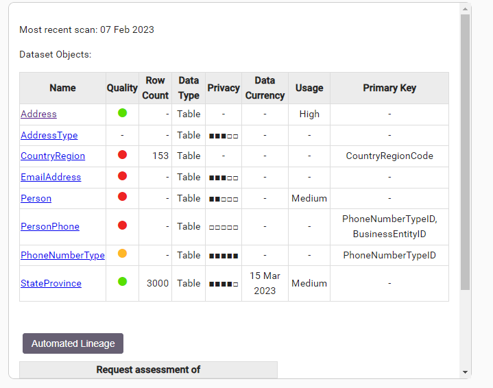 data risk and compliance