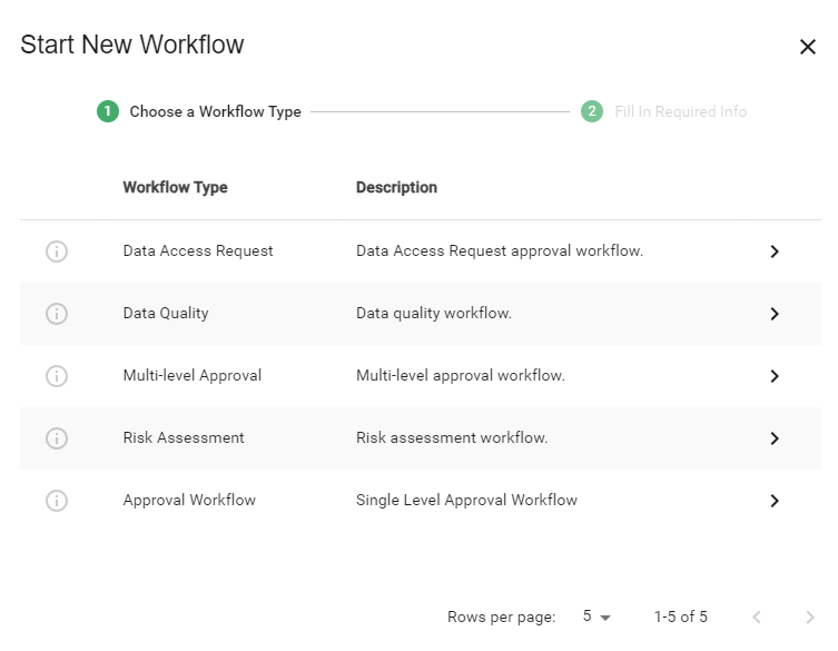 Augmented Data Catalog